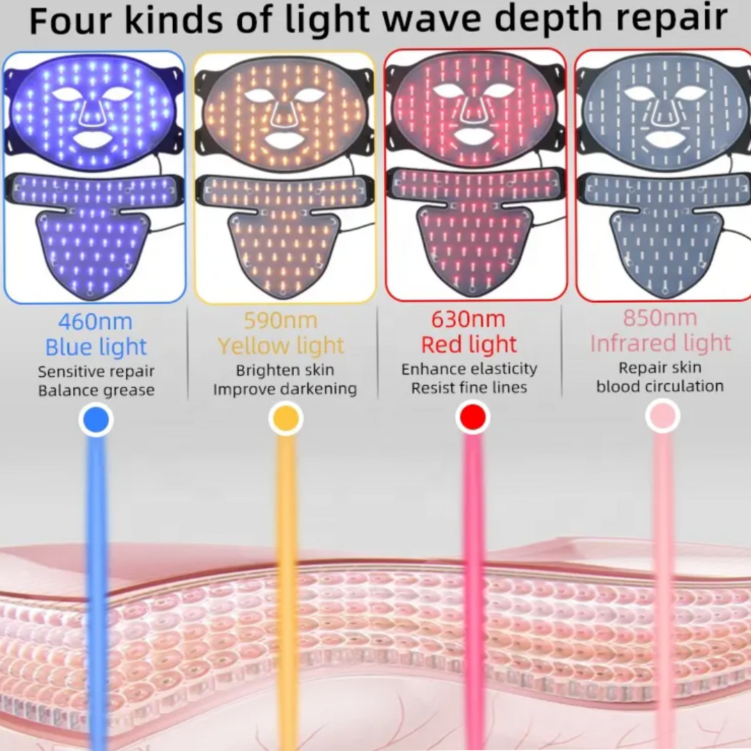 LUXREND FlexiGlow LED Face &amp; Neck Therapy Mask